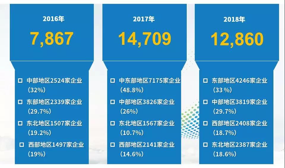 财科院服务决策咨询，连续3年开展“降成本”全国大型深度调研