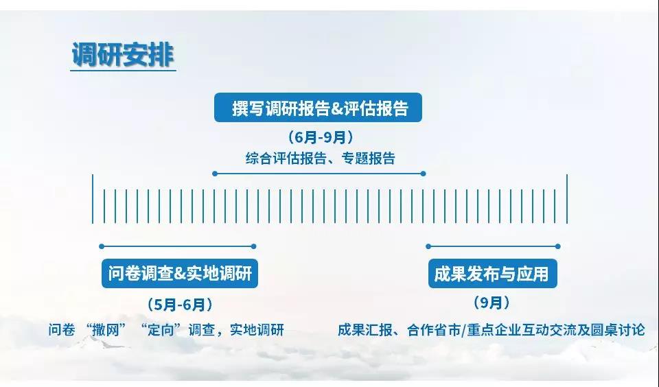 财科院服务决策咨询，连续3年开展“降成本”全国大型深度调研