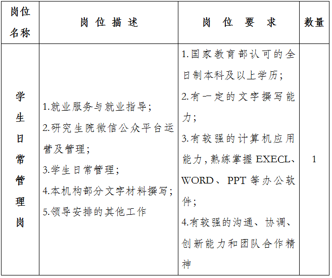 中国财政科学研究院招聘公告