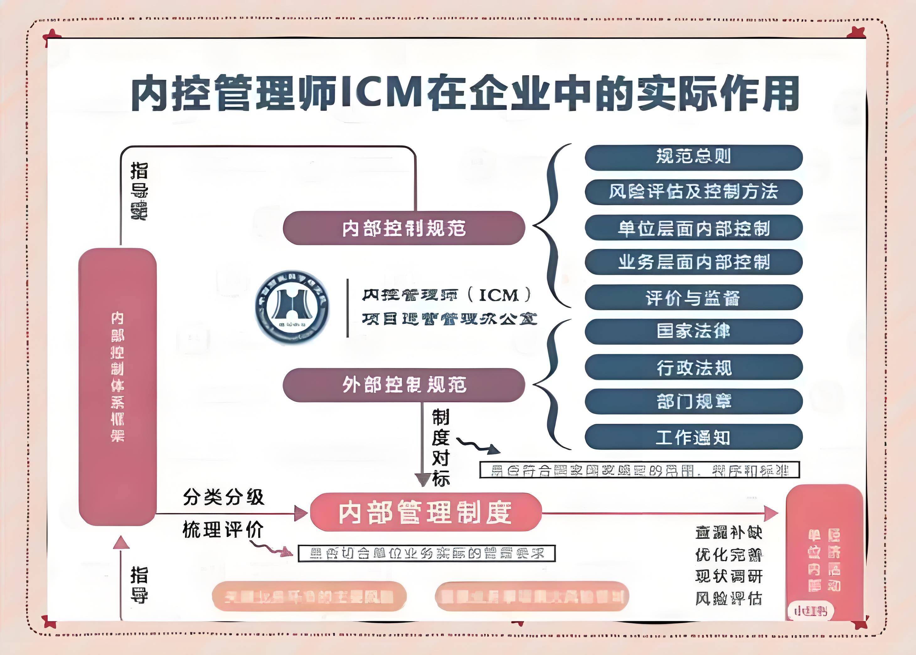 内控管理师 ICM：政策护航、当今市场刚需下的黄金职业新选择